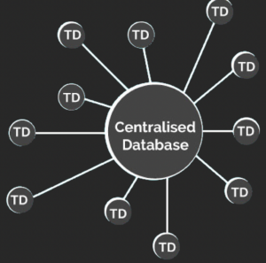 Centrale database